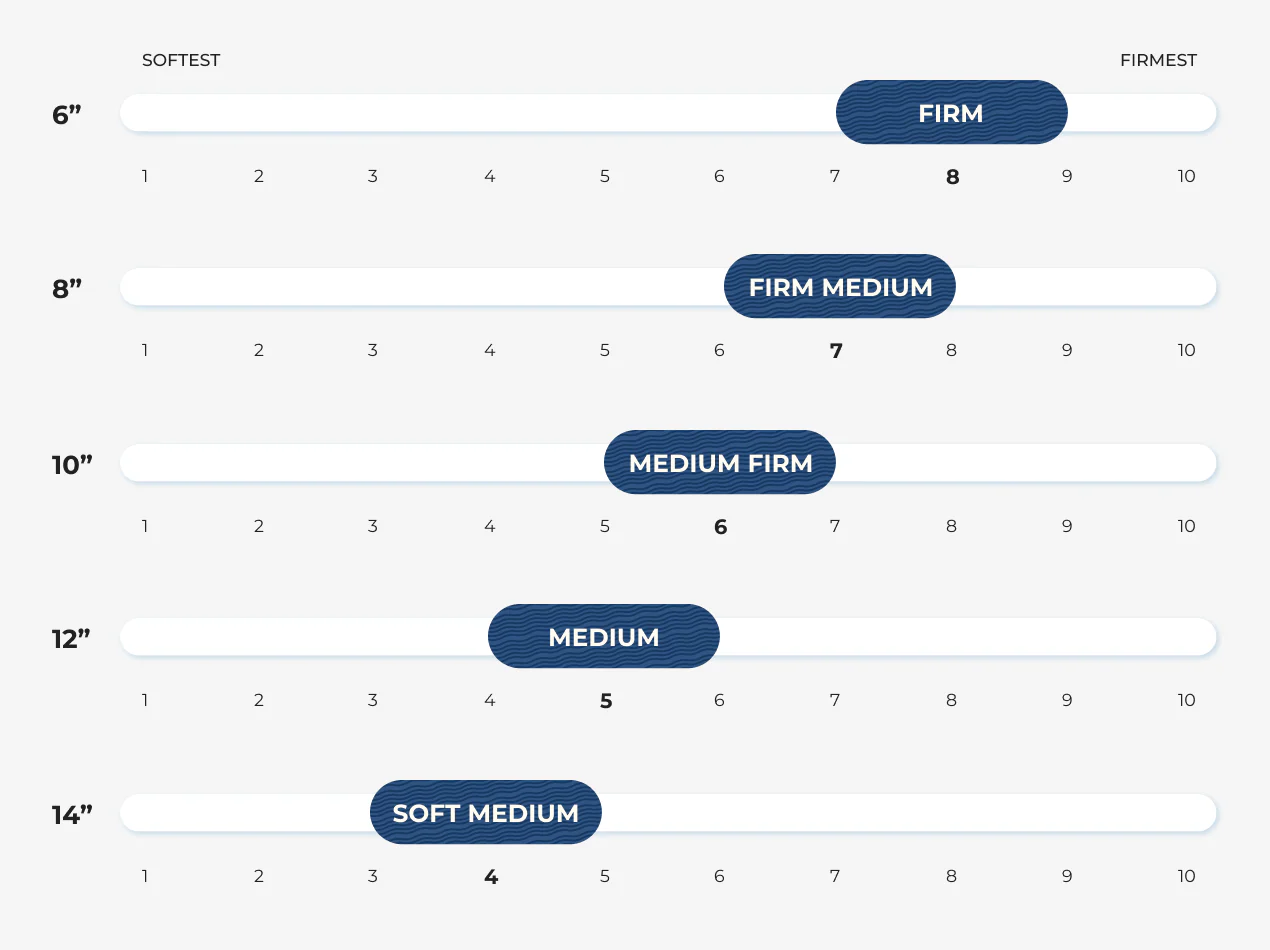 Dreamfoam Essential - Image 4