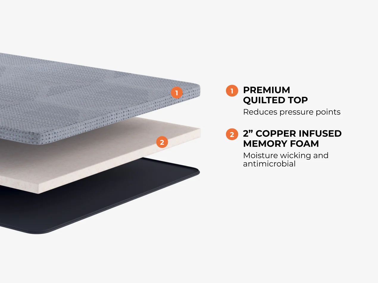 CopperFlex® 201 Mattress Topper - Image 3