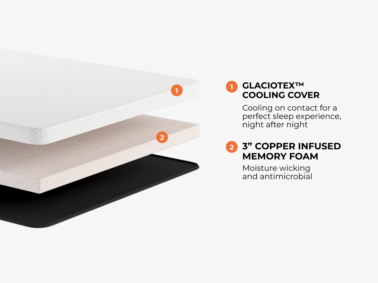 CopperFlex® 301 Mattress Topper - Image 3