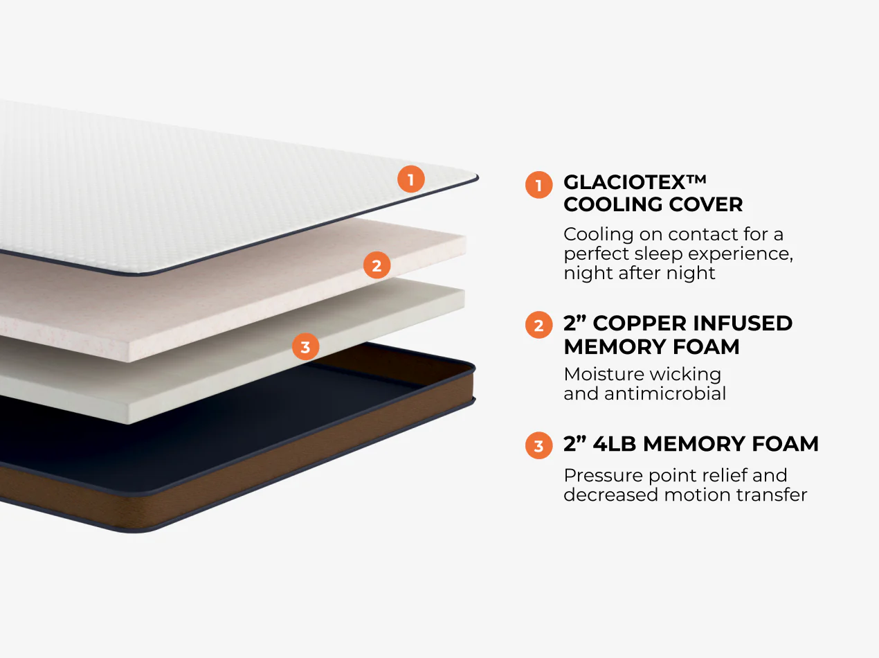 CopperFlex® 401 Mattress Topper - Image 3