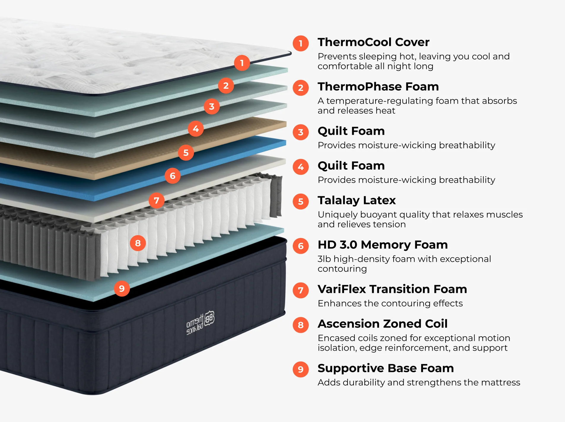 ThermoBalance LX - Image 3