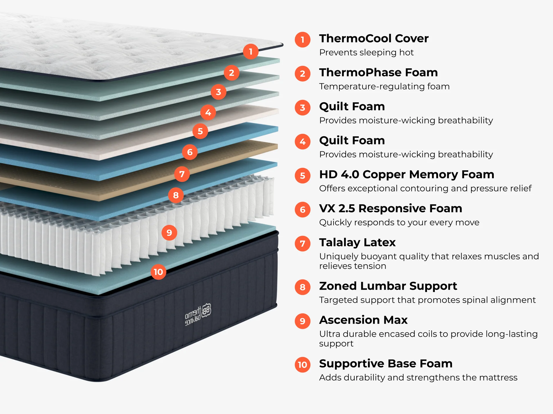 ThermoBalance LX Elite - Image 3
