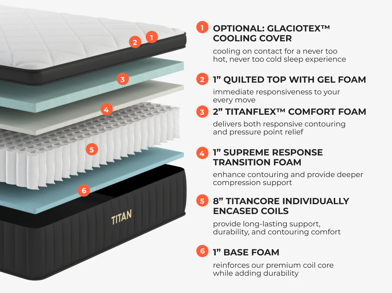 Titan® Plus Luxe - Image 3